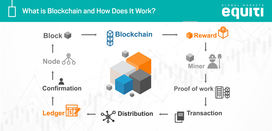 create a blockchain from the main chain